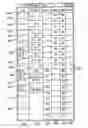 Fig. 01 - Click based trading with intuitive grid display of market depth