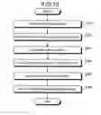 Fig. 09 - Predicting apparatus, predicting method, and computer product