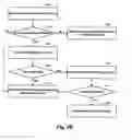 Fig. 06 - Management of mobile-device data