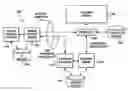 Fig. 01 - Secure electronic media distribution and presentation system