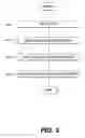 Fig. 09 - Method and apparatus for address book contact sharing