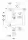 Fig. 02 - Quick deploy of content