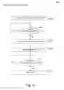 Fig. 07 - Quick deploy of content