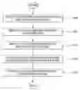 Fig. 01 - Method for selecting and controlling second work process during first work process in multitasking mobile terminal
