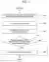 Fig. 09 - Method for selecting and controlling second work process during first work process in multitasking mobile terminal