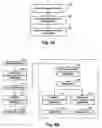 Fig. 07 - Information-security systems and methods