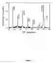 Fig. 02 - Cobalt oxide thermoelectric compositions and uses thereof