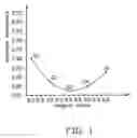 Fig. 02 - Heat dissipating grease