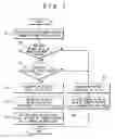 Fig. 08 - Apparatus, method and program for verifying asynchronous circuit
