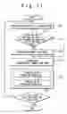 Fig. 11 - Apparatus, method and program for verifying asynchronous circuit