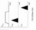 Fig. 06 - Opposite-phase scheme for peak current reduction