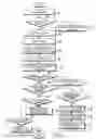 Fig. 04 - Method for originating call