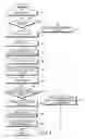 Fig. 05 - Method for originating call