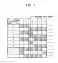 Fig. 08 - Method of matching dynamic elements and multi-bit data converter