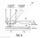 Fig. 07 - Optimising brightness control in a 3d image display device
