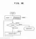 Fig. 22 - VIDEO PROCESSING APPARATUS AND OBJECT PROCESSING METHOD