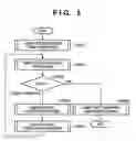 Fig. 06 - Video processing apparatus and object identifying method
