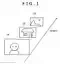 Fig. 02 - Method of displaying pictures, program for displaying pictures, recording medium holding the program, and display unit