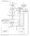 Fig. 01 - IP network information database in mobile devices for use with media independent information server for enhanced network