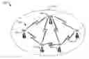 Fig. 01 - Methods and apparatus for providing an integrated multi-hop routing and cooperative diversity system
