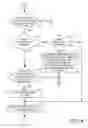 Fig. 08 - Seamless mobility for a multiple interface device in a co-located wireless environment