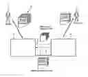 Fig. 01 - Method for transmitting messages in a network