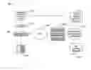 Fig. 01 - EBay and Google VoIP telephone