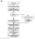 Fig. 01 - Method and system for deterring SPam over Internet Protocol telephony and SPam Instant Messaging