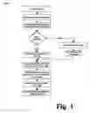 Fig. 02 - Method and system for deterring SPam over Internet Protocol telephony and SPam Instant Messaging