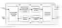 Fig. 01 - Device and method for interfacing to advanced switching platform