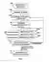 Fig. 02 - Method and system for determining a sharp panoramic image constructed from a group of projection images