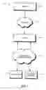 Fig. 02 - Telephone user interface programmable shortcut