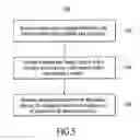 Fig. 06 - Directory integration in mobile systems