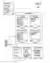 Fig. 07 - Directory integration in mobile systems