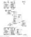 Fig. 08 - Directory integration in mobile systems