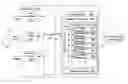 Fig. 01 - Phone and dialing method thereof