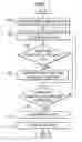 Fig. 02 - System and method of quantization