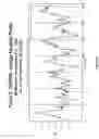 Fig. 131 - Methods of inducing an immune response