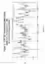 Fig. 136 - Methods of inducing an immune response