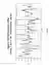 Fig. 166 - Methods of inducing an immune response