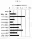 Fig. 06 - Bispecific antibody substituting for functional proteins