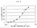 Fig. 07 - Bispecific antibody substituting for functional proteins