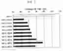 Fig. 08 - Bispecific antibody substituting for functional proteins