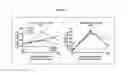 Fig. 05 - Compositions and methods for altering immune function