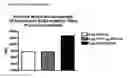 Fig. 01 - Influenza recombinant subunit vaccine