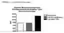 Fig. 04 - Influenza recombinant subunit vaccine