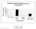 Fig. 15 - Method of effecting a mammalian model of sepsis, severe sepsis, or septic shock