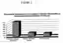 Fig. 03 - Topical composition for delivery of salicylate esters