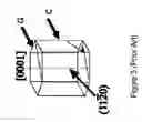 Fig. 04 - Intermediate tri-layer structure for perpendicular recording media