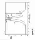 Fig. 05 - Intermediate tri-layer structure for perpendicular recording media